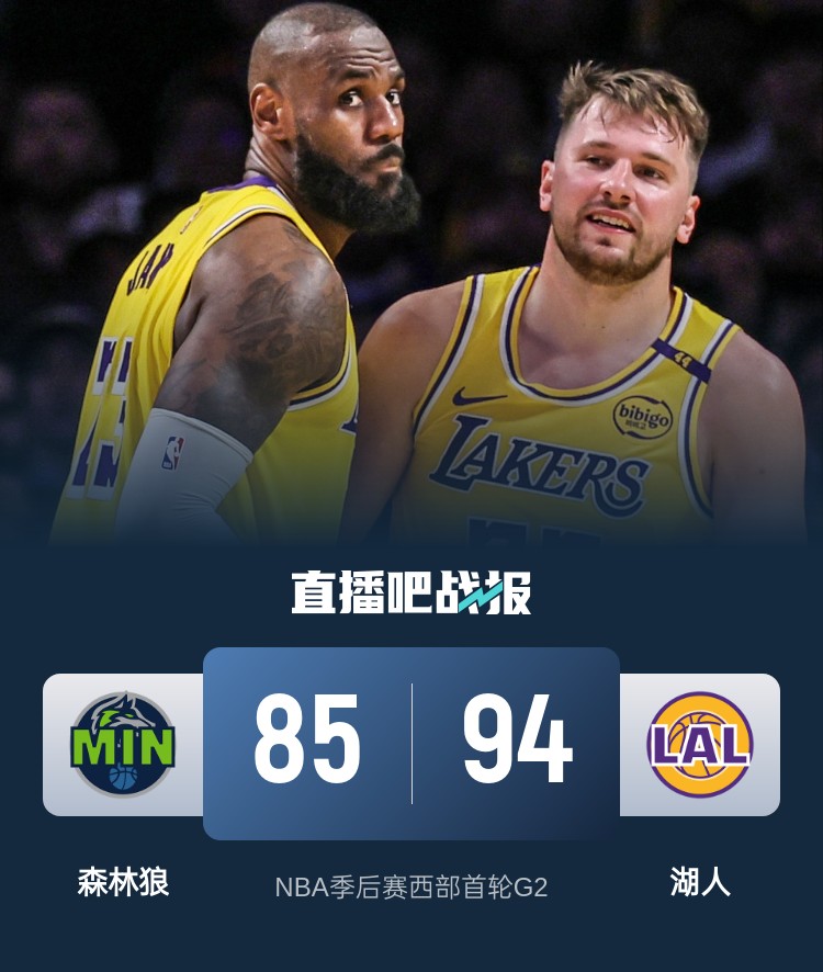 東契奇31+12+9 詹姆斯21+11+7 華子25+6 湖人擒狼扳平大比分